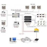 Tư vấn an ninh mục tiêu